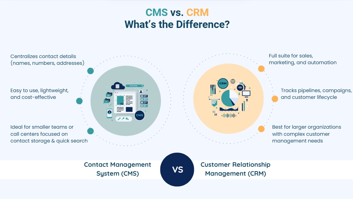 Contact Management vs CRM